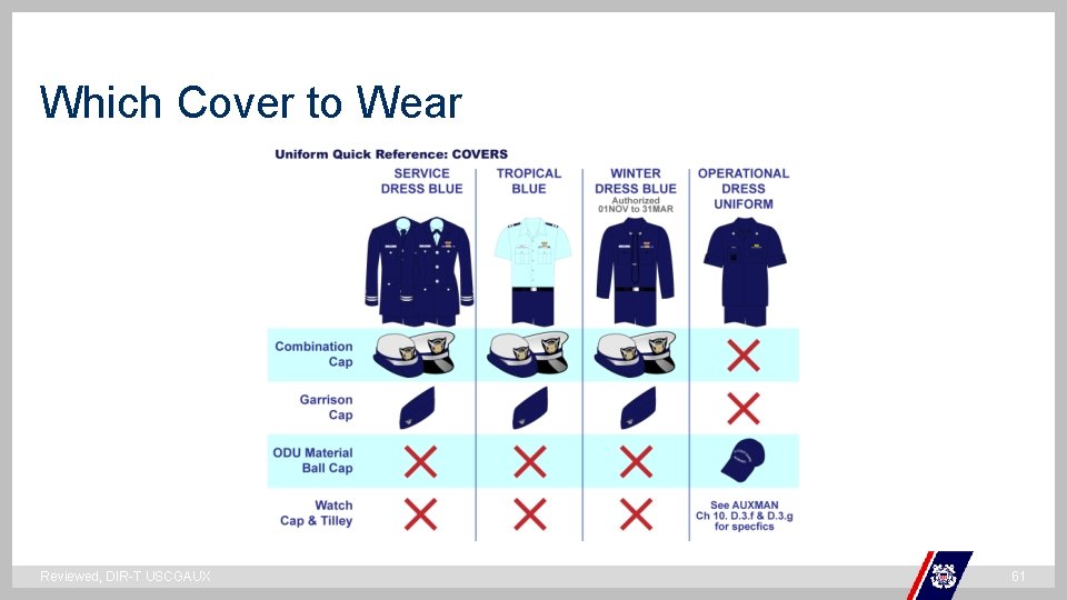 Which Cover to Wear ` Reviewed, DIR-T USCGAUX 61 