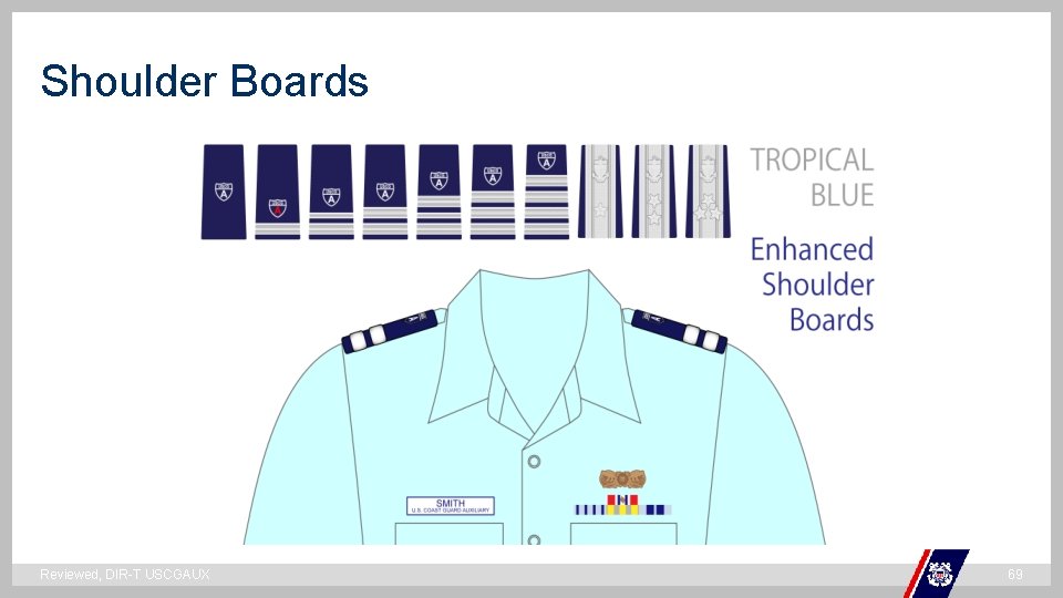 Shoulder Boards ` Reviewed, DIR-T USCGAUX 69 