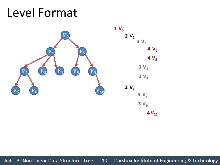 Level Format 1 V 0 2 V 1 3 V 2 4 V 5