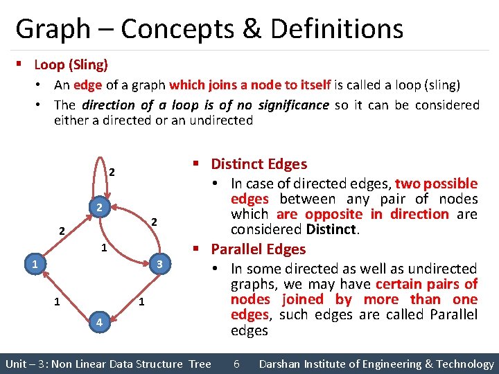 Graph – Concepts & Definitions § Loop (Sling) • An edge of a graph