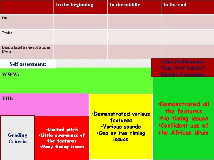 In the beginning In the middle In the end Pitch Timing Demonstrated features of