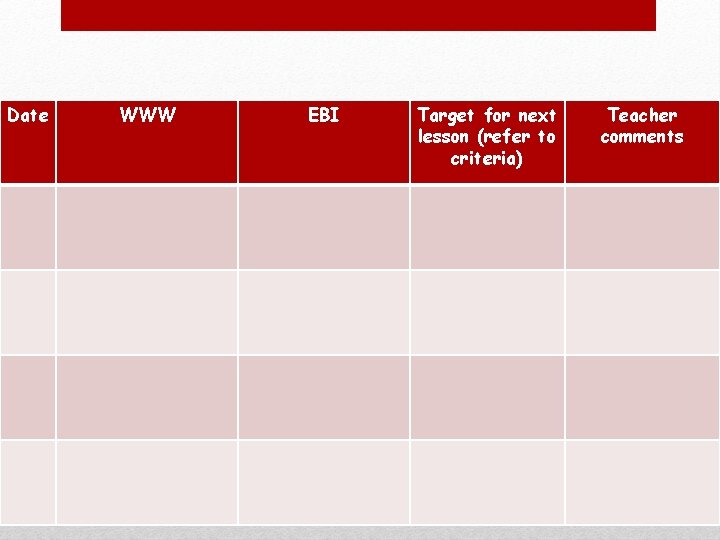 Date WWW EBI Target for next lesson (refer to criteria) Learning Journal Teacher comments