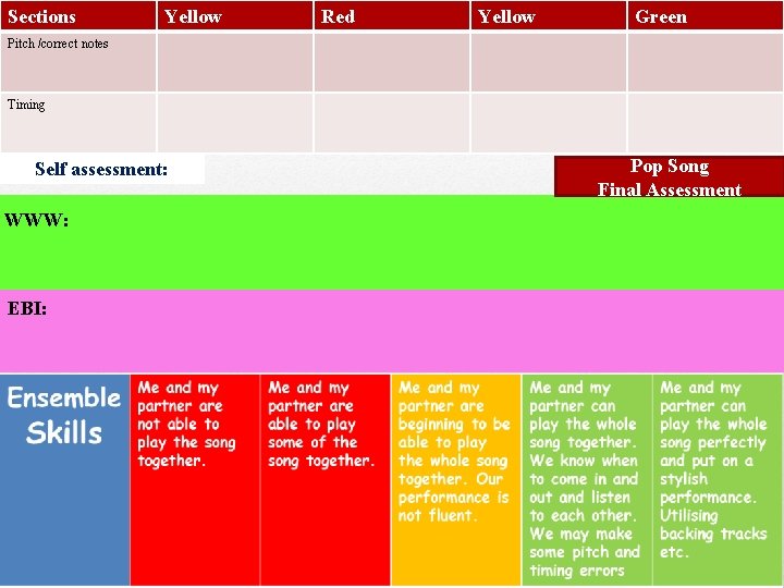 Sections Yellow Red Yellow Green Pitch /correct notes Timing Self assessment: WWW: EBI: Pop