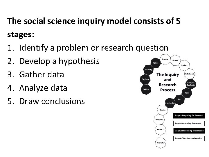 The social science inquiry model consists of 5 stages: 1. Identify a problem or