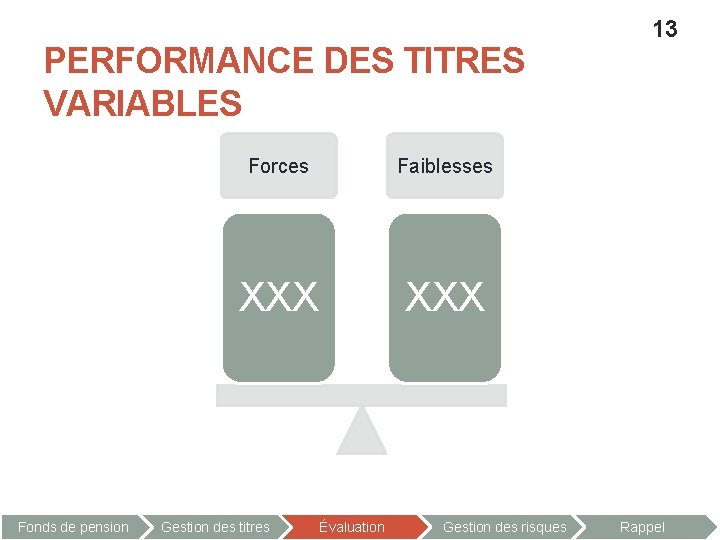 PERFORMANCE DES TITRES VARIABLES Fonds de pension Forces Faiblesses XXX Gestion des titres Évaluation