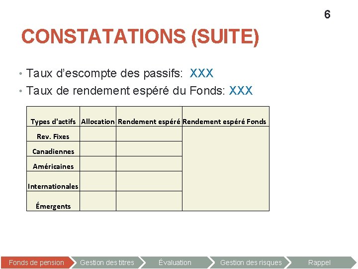 6 CONSTATATIONS (SUITE) • Taux d’escompte des passifs: XXX • Taux de rendement espéré