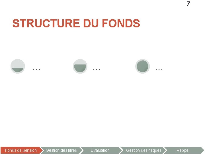 7 STRUCTURE DU FONDS … Fonds de pension … Gestion des titres Évaluation …