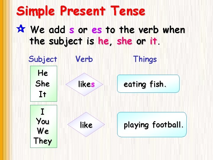 Simple Present Tense We add s or es to the verb when the subject