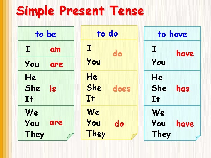 Simple Present Tense to do to be I am I You are You is