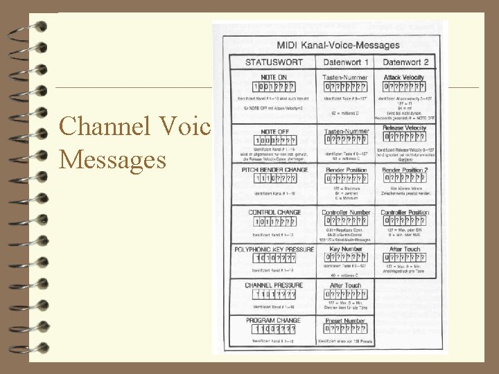 Channel Voice Messages 