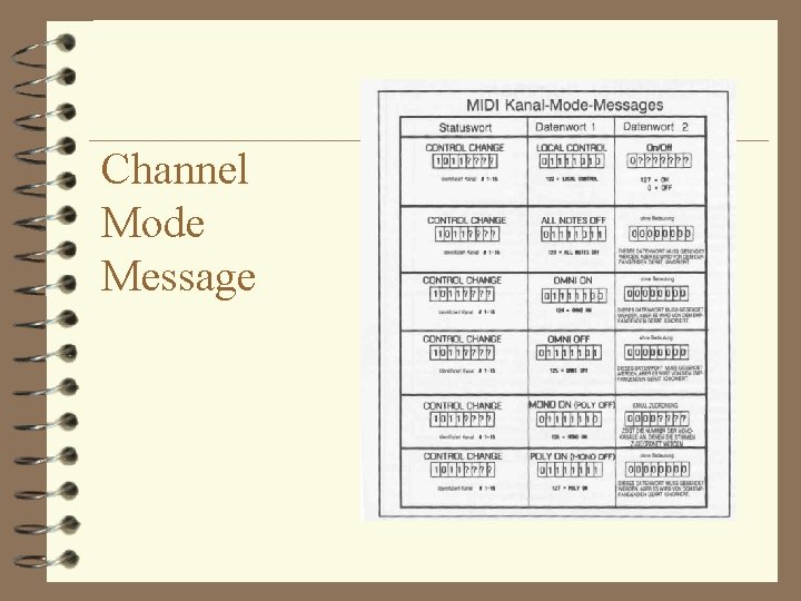 Channel Mode Message 