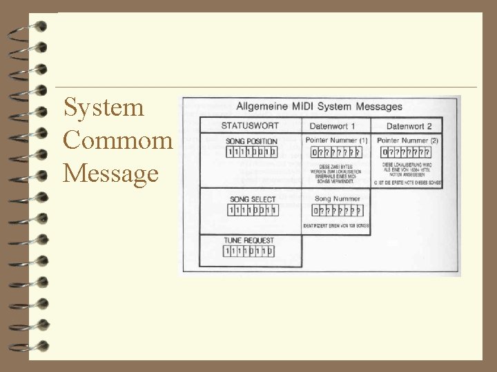 System Commom Message 