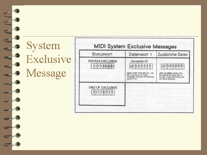 System Exclusive Message 