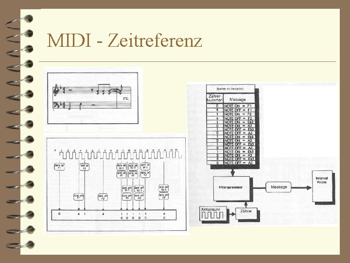 MIDI - Zeitreferenz 