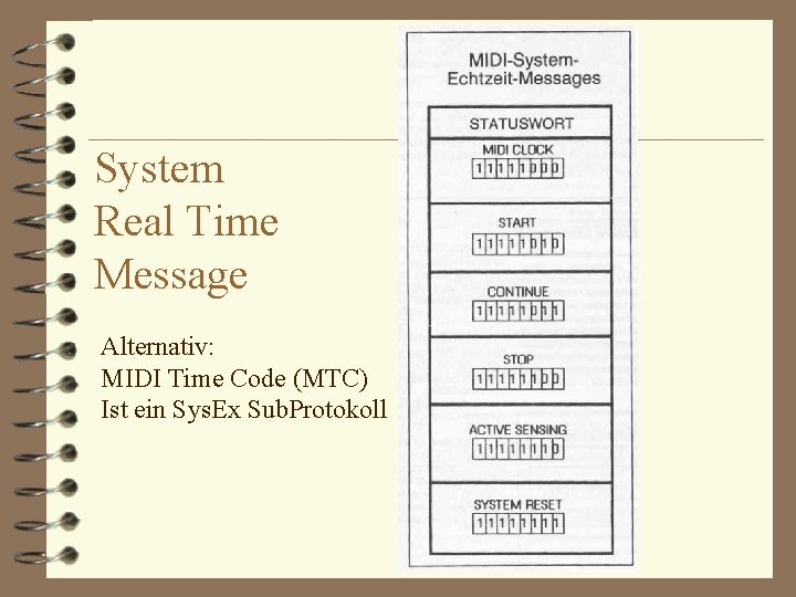 System Real Time Message Alternativ: MIDI Time Code (MTC) Ist ein Sys. Ex Sub.