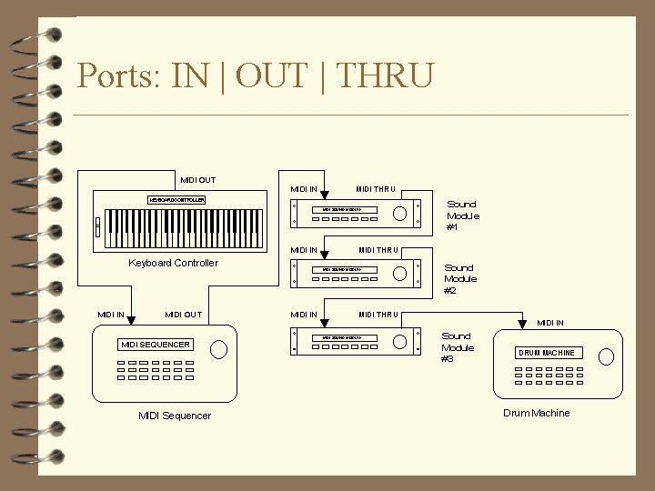 Ports: IN | OUT | THRU 