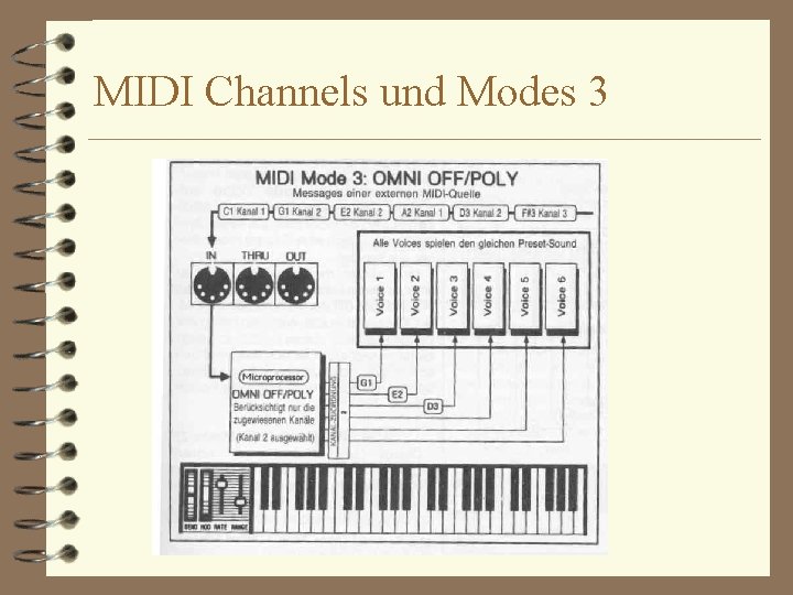 MIDI Channels und Modes 3 