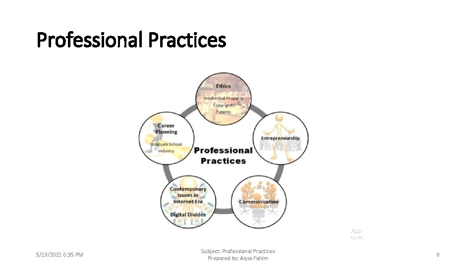 Professional Practices 5/19/2021 6: 35 PM Subject: Professional Practices Prepared by: Aqsa Fahim 8