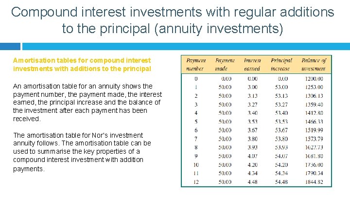 Compound interest investments with regular additions to the principal (annuity investments) Amortisation tables for
