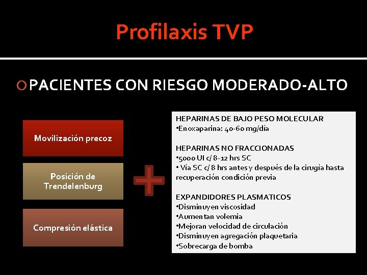 Profilaxis TVP PACIENTES CON RIESGO MODERADO-ALTO Movilización precoz Posición de Trendelenburg Compresión elástica HEPARINAS Profilaxis TVP PACIENTES CON RIESGO MODERADO-ALTO Movilización precoz Posición de Trendelenburg Compresión elástica HEPARINAS