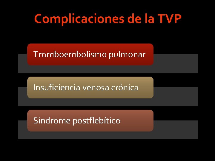 Complicaciones de la TVP Tromboembolismo pulmonar Insuficiencia venosa crónica Sindrome postflebítico Complicaciones de la TVP Tromboembolismo pulmonar Insuficiencia venosa crónica Sindrome postflebítico