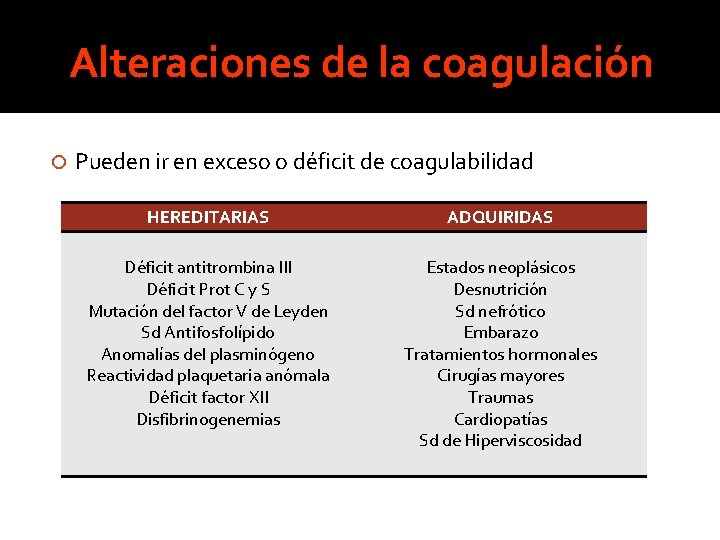 Alteraciones de la coagulación Pueden ir en exceso o déficit de coagulabilidad HEREDITARIAS ADQUIRIDAS Alteraciones de la coagulación Pueden ir en exceso o déficit de coagulabilidad HEREDITARIAS ADQUIRIDAS