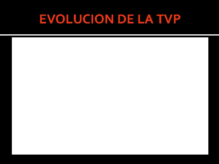 EVOLUCION DE LA TVP EVOLUCION DE LA TVP
