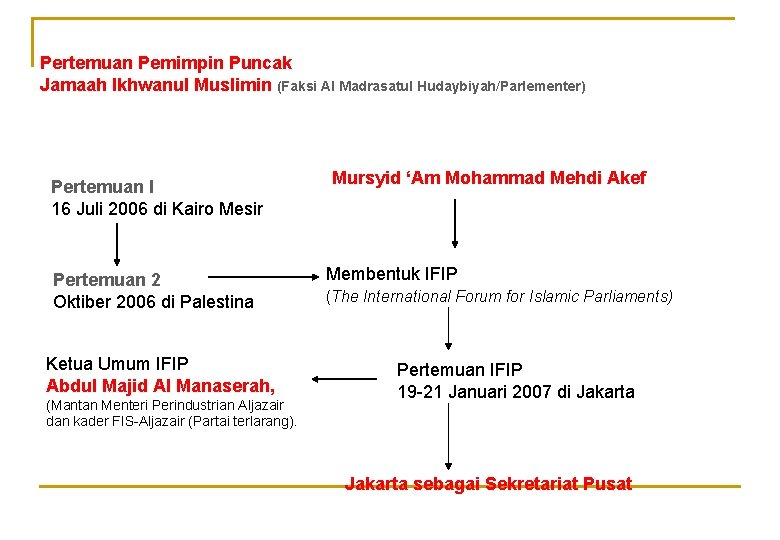 Pertemuan Pemimpin Puncak Jamaah Ikhwanul Muslimin (Faksi Al Madrasatul Hudaybiyah/Parlementer) Pertemuan I 16 Juli Pertemuan Pemimpin Puncak Jamaah Ikhwanul Muslimin (Faksi Al Madrasatul Hudaybiyah/Parlementer) Pertemuan I 16 Juli