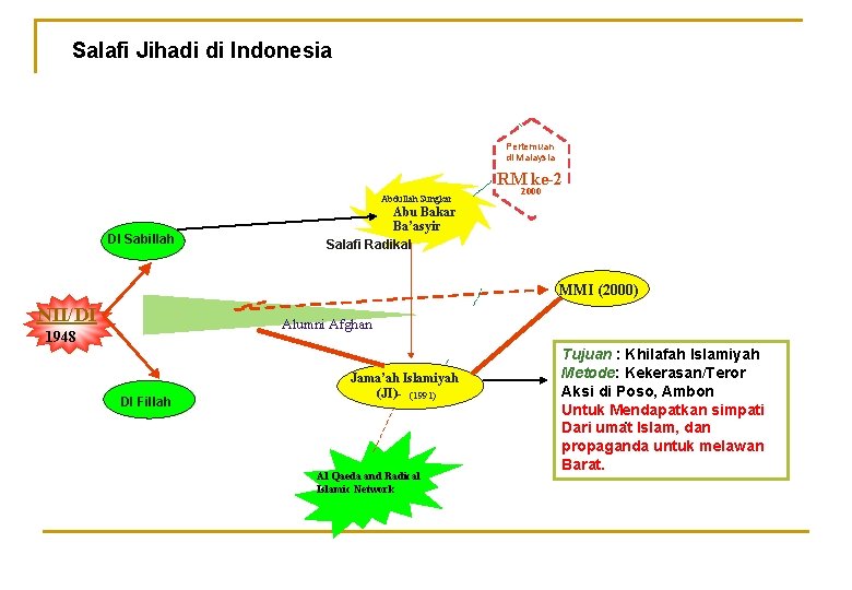 Salafi Jihadi di Indonesia Pertemuan di Malaysia RM ke-2 Abdullah Sungkar DI Sabillah 2000 Salafi Jihadi di Indonesia Pertemuan di Malaysia RM ke-2 Abdullah Sungkar DI Sabillah 2000