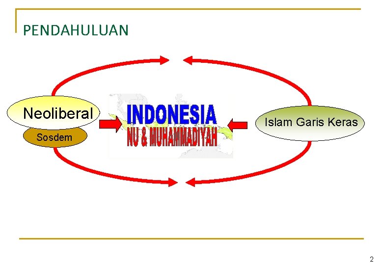 PENDAHULUAN Neoliberal Islam Garis Keras Sosdem 2 PENDAHULUAN Neoliberal Islam Garis Keras Sosdem 2