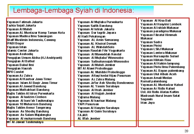 Lembaga-Lembaga Syiah di Indonesia: Yayasan Fatimah Jakarta Tazkia Sejati Jakarta Yayasan Al Mahdi Yayasan Lembaga-Lembaga Syiah di Indonesia: Yayasan Fatimah Jakarta Tazkia Sejati Jakarta Yayasan Al Mahdi Yayasan
