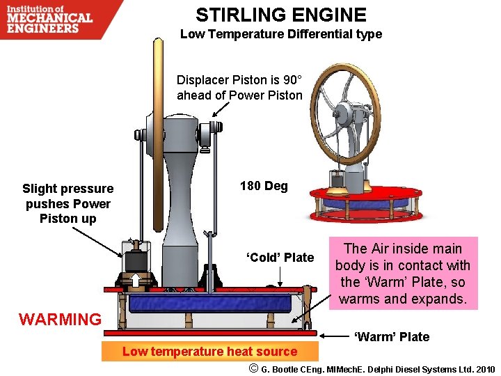 STIRLING ENGINE Low Temperature Differential type Displacer Piston is 90° ahead of Power Piston