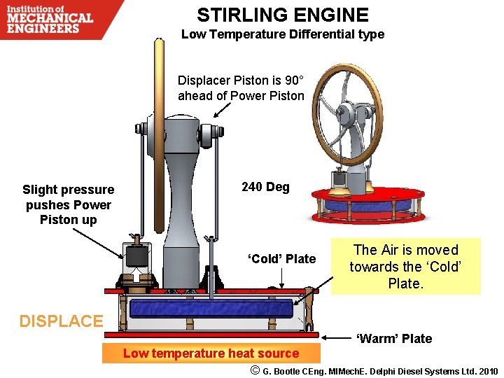 STIRLING ENGINE Low Temperature Differential type Displacer Piston is 90° ahead of Power Piston