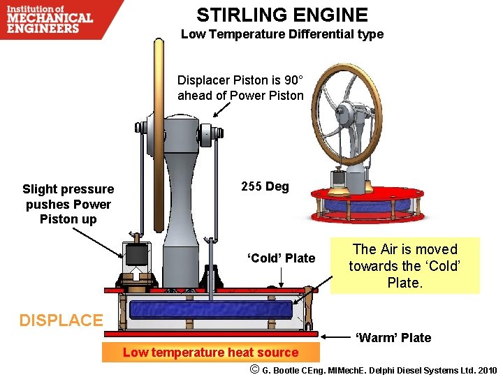 STIRLING ENGINE Low Temperature Differential type Displacer Piston is 90° ahead of Power Piston