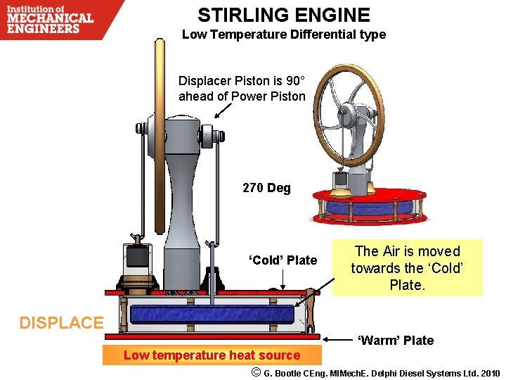 STIRLING ENGINE Low Temperature Differential type Displacer Piston is 90° ahead of Power Piston