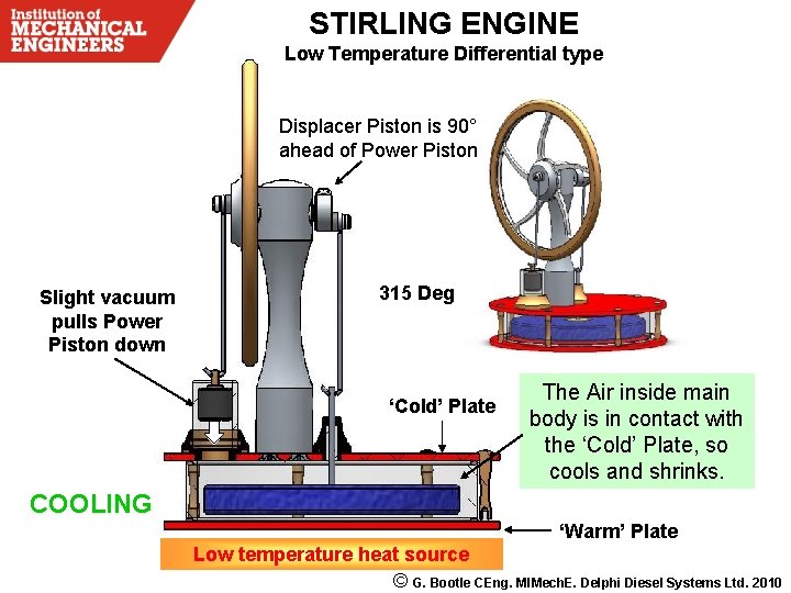 STIRLING ENGINE Low Temperature Differential type Displacer Piston is 90° ahead of Power Piston
