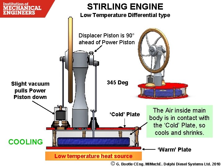 STIRLING ENGINE Low Temperature Differential type Displacer Piston is 90° ahead of Power Piston
