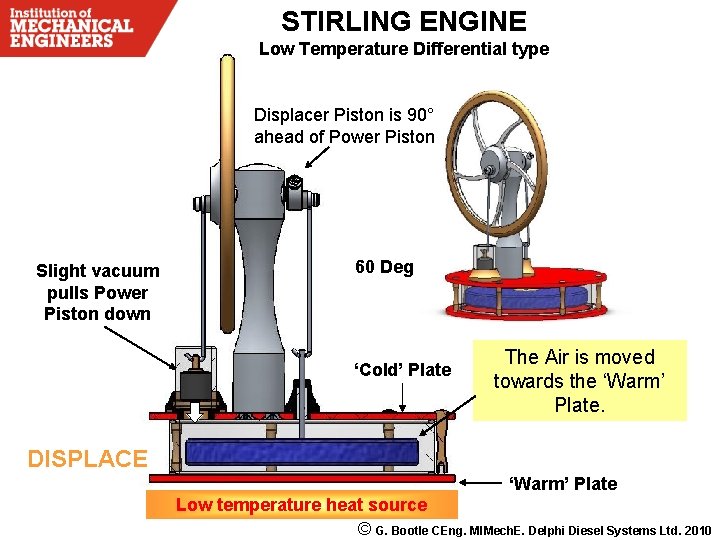 STIRLING ENGINE Low Temperature Differential type Displacer Piston is 90° ahead of Power Piston