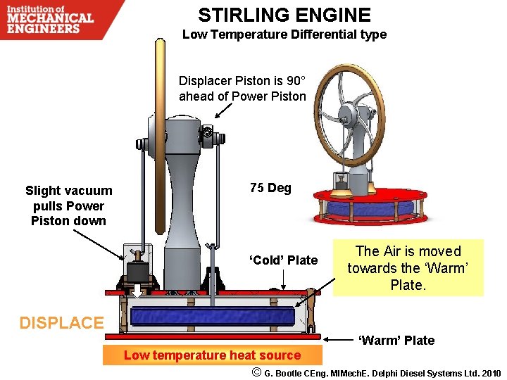 STIRLING ENGINE Low Temperature Differential type Displacer Piston is 90° ahead of Power Piston