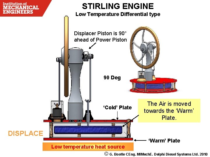 STIRLING ENGINE Low Temperature Differential type Displacer Piston is 90° ahead of Power Piston