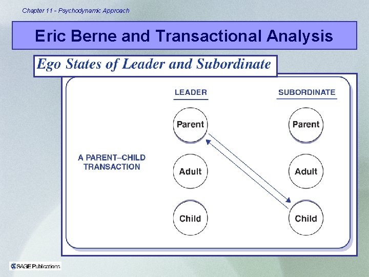 Chapter 11 - Psychodynamic Approach Eric Berne and Transactional Analysis 