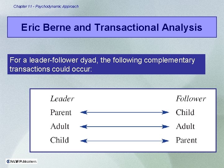 Chapter 11 - Psychodynamic Approach Eric Berne and Transactional Analysis For a leader-follower dyad, Chapter 11 - Psychodynamic Approach Eric Berne and Transactional Analysis For a leader-follower dyad,