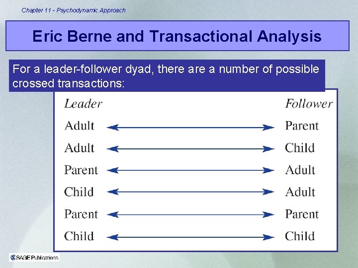 Chapter 11 - Psychodynamic Approach Eric Berne and Transactional Analysis For a leader-follower dyad,