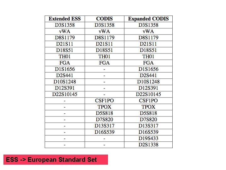 ESS -> European Standard Set ESS -> European Standard Set