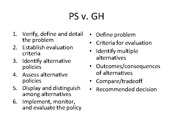 PS v. GH 1. Verify, define and detail the problem 2. Establish evaluation criteria PS v. GH 1. Verify, define and detail the problem 2. Establish evaluation criteria