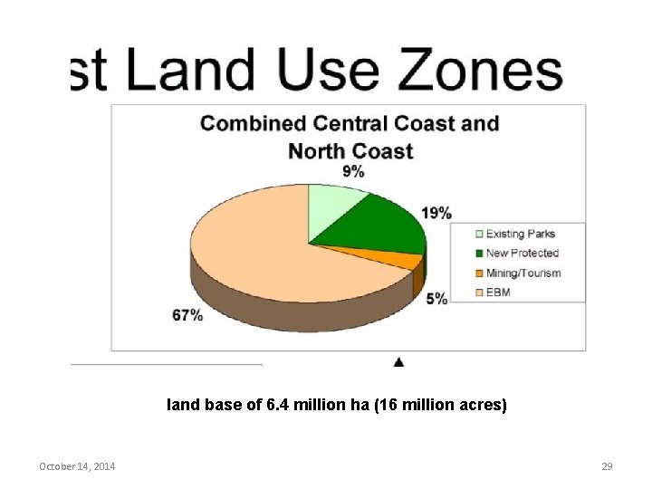 land base of 6. 4 million ha (16 million acres) October 14, 2014 29 land base of 6. 4 million ha (16 million acres) October 14, 2014 29