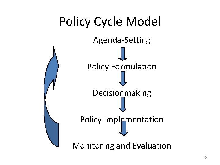 Policy Cycle Model Agenda-Setting Policy Formulation Decisionmaking Policy Implementation Monitoring and Evaluation 6 Policy Cycle Model Agenda-Setting Policy Formulation Decisionmaking Policy Implementation Monitoring and Evaluation 6