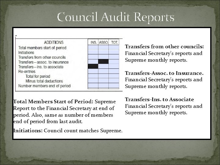 Council Audit Reports. Transfers from other councils: Financial Secretary’s reports and Supreme monthly reports. Council Audit Reports. Transfers from other councils: Financial Secretary’s reports and Supreme monthly reports.