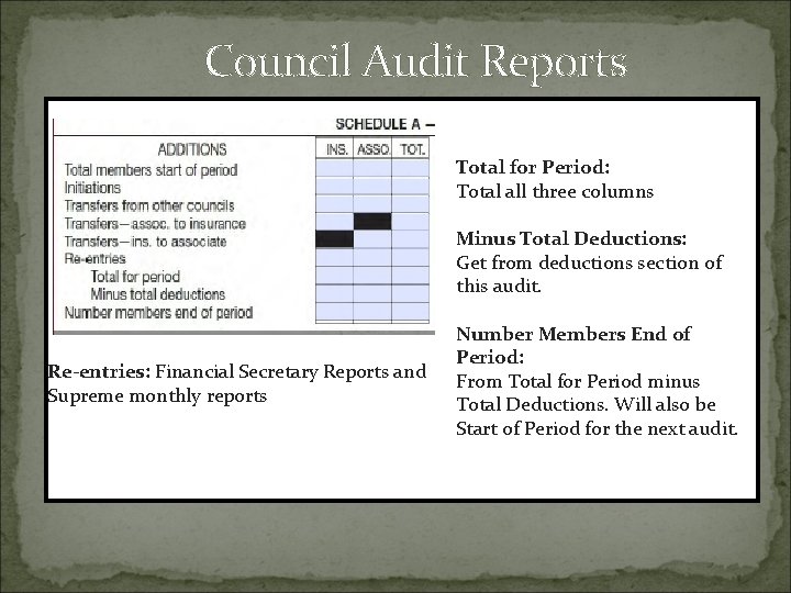 Council Audit Reports. Total for Period: Total all three columns Minus Total Deductions: Get Council Audit Reports. Total for Period: Total all three columns Minus Total Deductions: Get