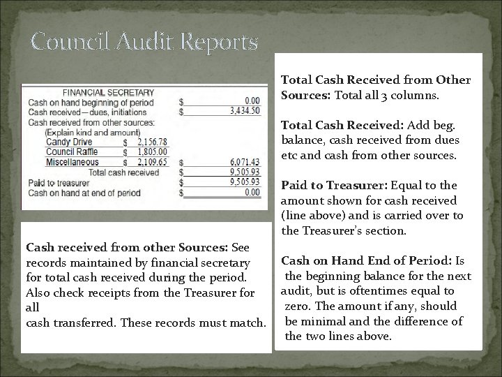 Council Audit Reports Total Cash Received from Other Sources: Total all 3 columns. Total